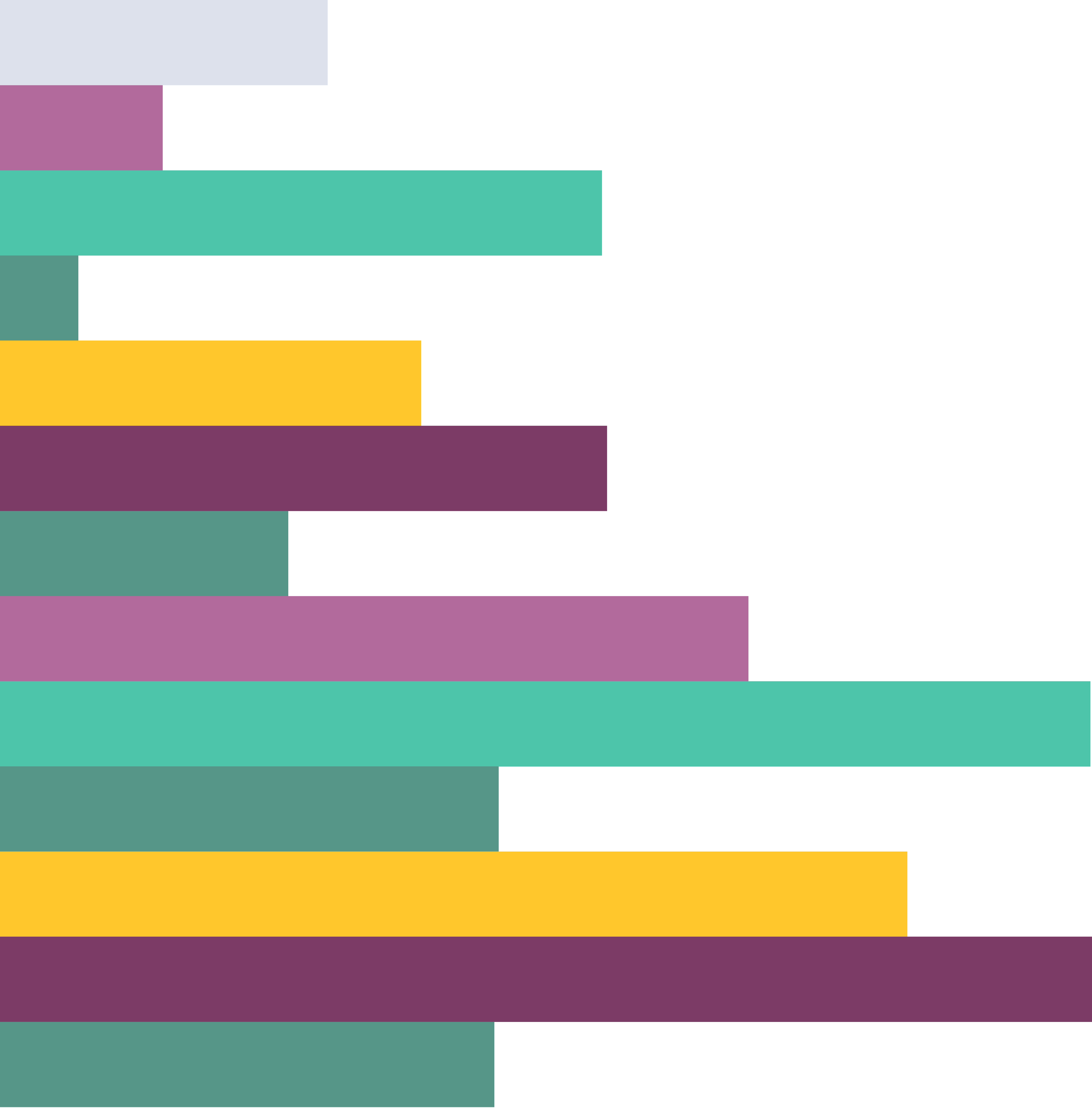 Decorative bars